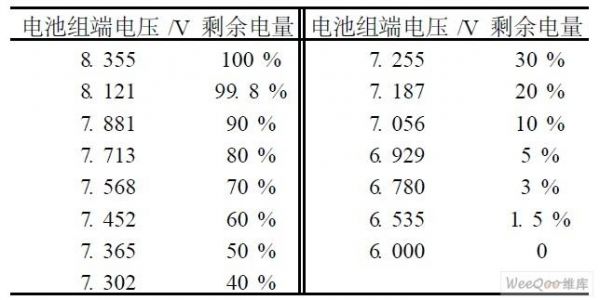 锂电放电电压标准（锂电池放电电压范围）-图1