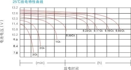 锂电放电电压标准（锂电池放电电压范围）-图2