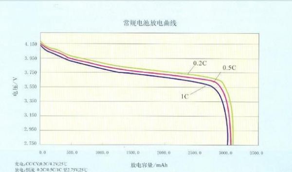 锂电放电电压标准（锂电池放电电压范围）-图3