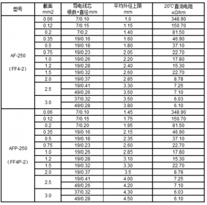 电源线的绝缘标准（电源线的绝缘电阻标准）-图3