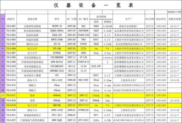 电力仪器仪表标准（电力仪器仪表标准有哪些）