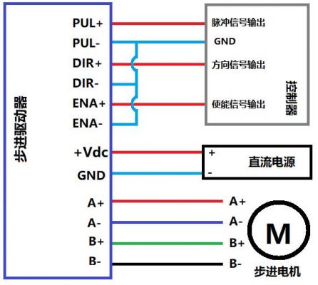 标准RS232驱动器连接线（rst2042f驱动器）-图2