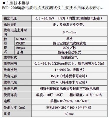 esd静电电压测试标准（esd静电量测分几步）-图1