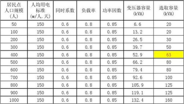 变压器标准容量的算法（变压器容量的计算公式）-图1