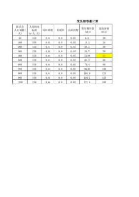 变压器标准容量的算法（变压器容量的计算公式）-图3