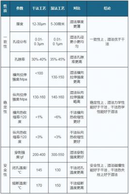 隔膜穿刺强度标准（隔膜穿刺强度标准是多少）-图3