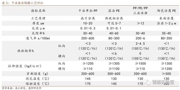 隔膜穿刺强度标准（隔膜穿刺强度标准是多少）-图2