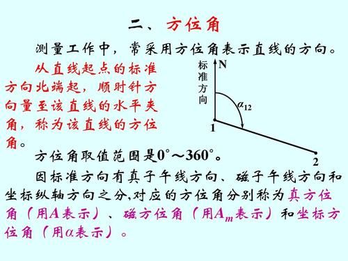 标准位置角（角位置度）-图2