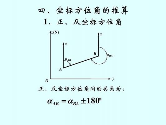 标准位置角（角位置度）-图1