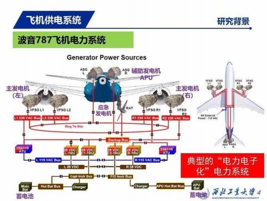 飞机供电标准（飞机供电供气顺序）-图2