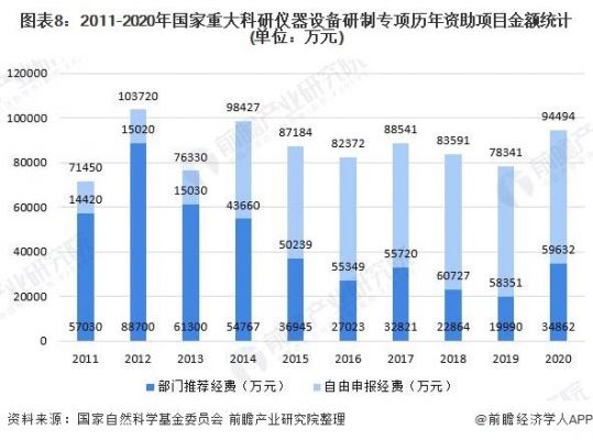 中国科研设备（中国科研设备与世界先进水平的差距）-图2