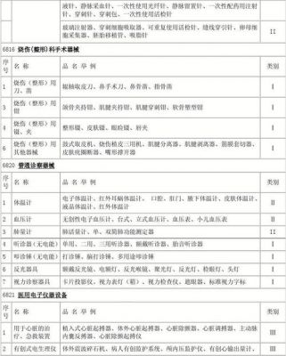 医疗仪器使用标准（医疗仪器使用年限一般多久）