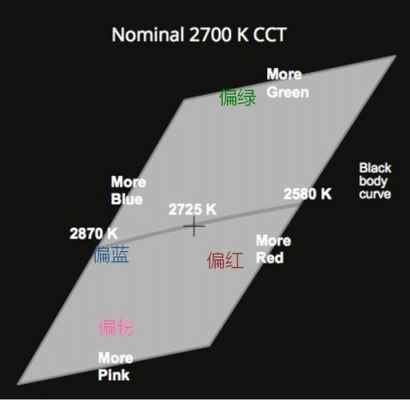 色容差有哪些标准（色容差标准图）-图3