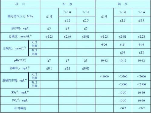 锅炉给水ph标准（锅炉给水ph标准是多少）-图1