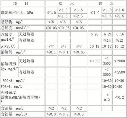 锅炉给水ph标准（锅炉给水ph标准是多少）-图2