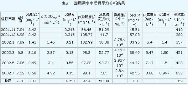 锅炉给水ph标准（锅炉给水ph标准是多少）-图3