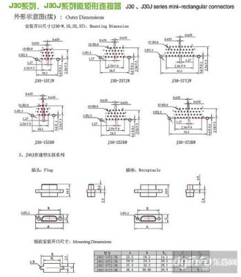 连接器国际插拔力标准（接插件插拔力国家标准）-图1