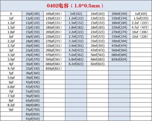 0402电容标准间距（电容与电容之间距离）