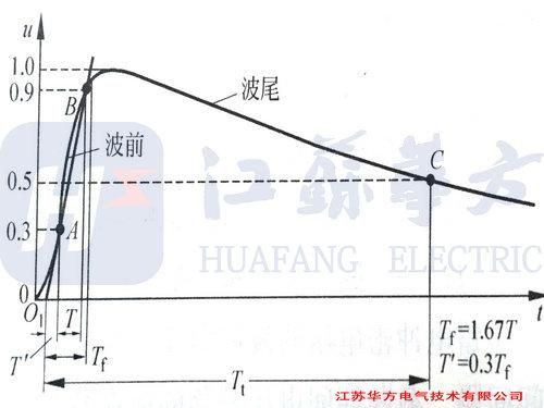 标准雷电截波形（雷电截波产生原理）-图2