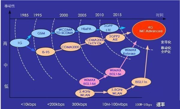 我国4g通信技术标准（我国的4g标准）-图3