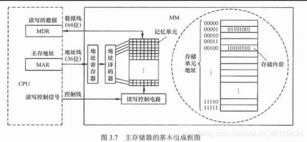 存储设备的优点（存储设备的优点是什么）