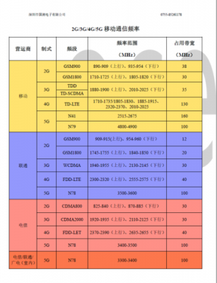 我国4g通信技术标准（我国的4g标准）-图2