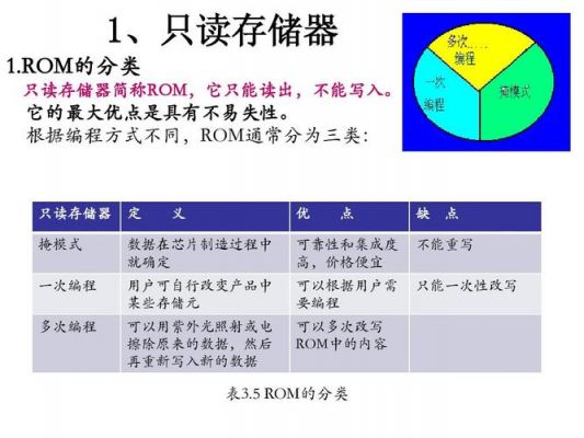 存储设备的优点（存储设备的优点是什么）-图2