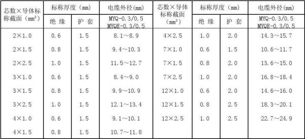 电缆线截面积标准（电缆截面积规格表）-图2