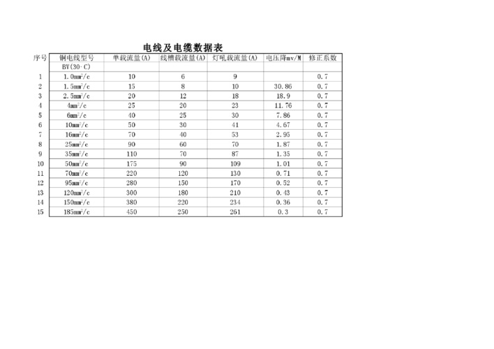 电缆线截面积标准（电缆截面积规格表）-图3