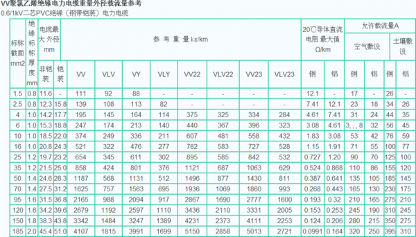 铜线承载电流国家标准（铜线承载电流国家标准最新）