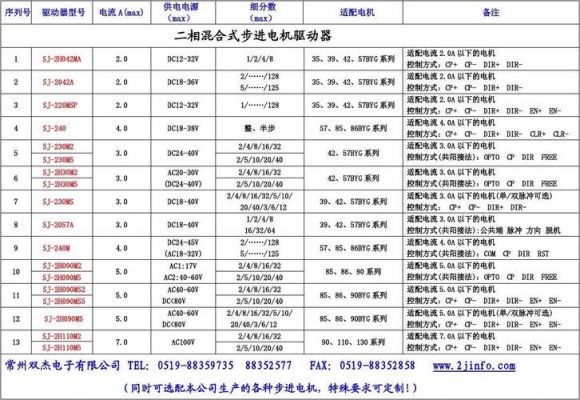 电机控制器命名标准（电机控制器命名标准最新）-图1