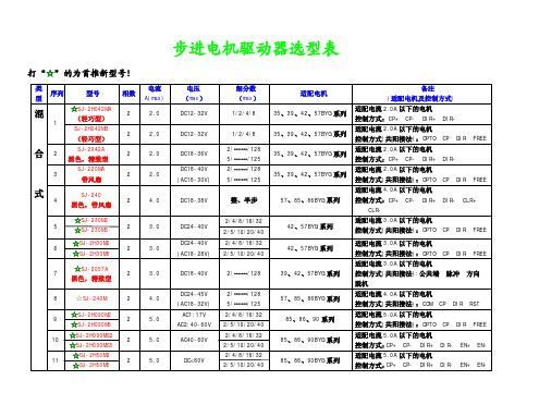 电机控制器命名标准（电机控制器命名标准最新）-图2