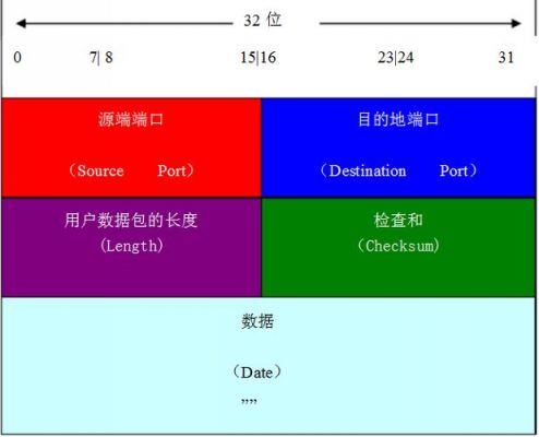 10吉比特以太网标准（吉比特以太网标准的特点是）-图3