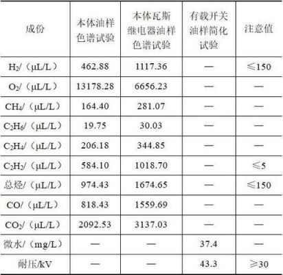 变压器烃标准值（变压器总烃包括什么气体）-图2