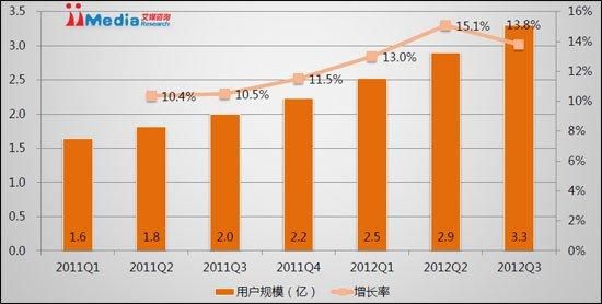 2014智能移动设备数量（未来,中国智能移动设备将越来越普及化）-图1