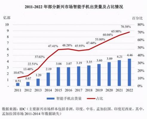 2014智能移动设备数量（未来,中国智能移动设备将越来越普及化）-图3