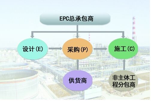 epc标准与物流应用（epc包括哪些内容）-图1