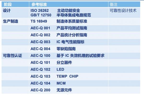 汽车电子准入标准（汽车电子认证标准）-图2