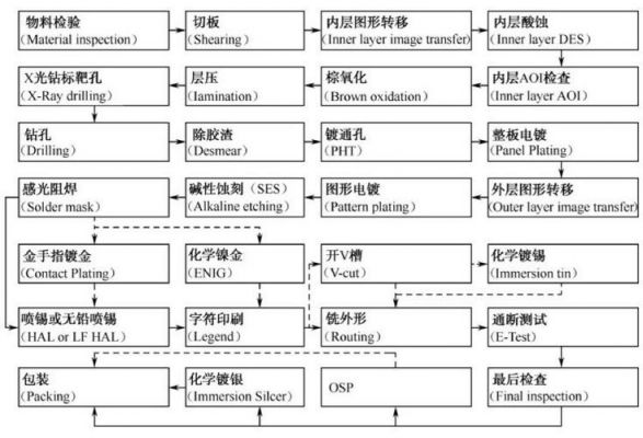 pcb组装工艺标准（pcb组装工艺标准规范）-图3