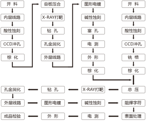 pcb组装工艺标准（pcb组装工艺标准规范）-图1