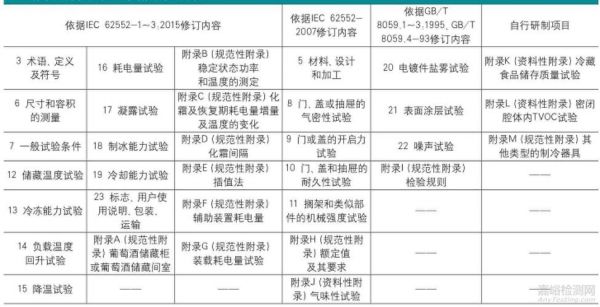 电冰箱标准外观检验（电冰箱标准外观检验方法）-图2