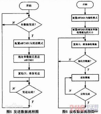 包含0.5s误差发热标准钟校验器的词条-图1