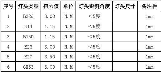 led灯头的扭力标准（led灯头的扭力标准是多少）-图1