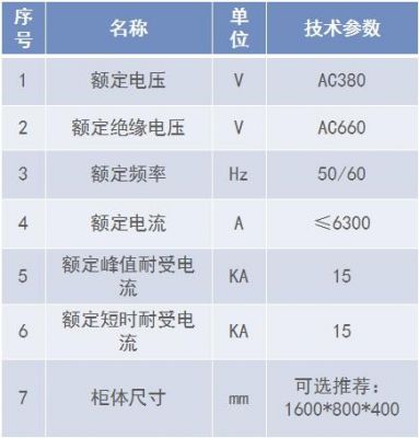 低压开关柜耐压标准（低压开关柜电压等级）