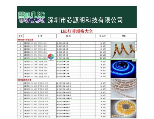 LED灯ESD标准（led灯标准规范）-图1