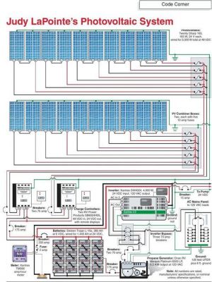 太阳能光伏接线标准（光伏太阳能接线方法）-图1