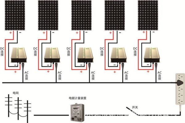 太阳能光伏接线标准（光伏太阳能接线方法）-图2