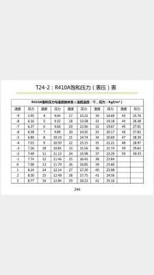 空调制热的标准压力（空调制热压力是多少公斤）-图1