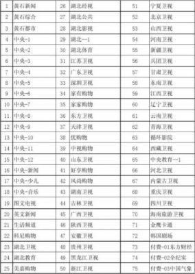 数字电视基础标准（数字电视基础标准是多少）-图3