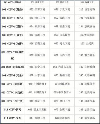 数字电视基础标准（数字电视基础标准是多少）-图2